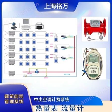 空调分户计费系统 智能计费 空调计费系统 上海铭万仪表